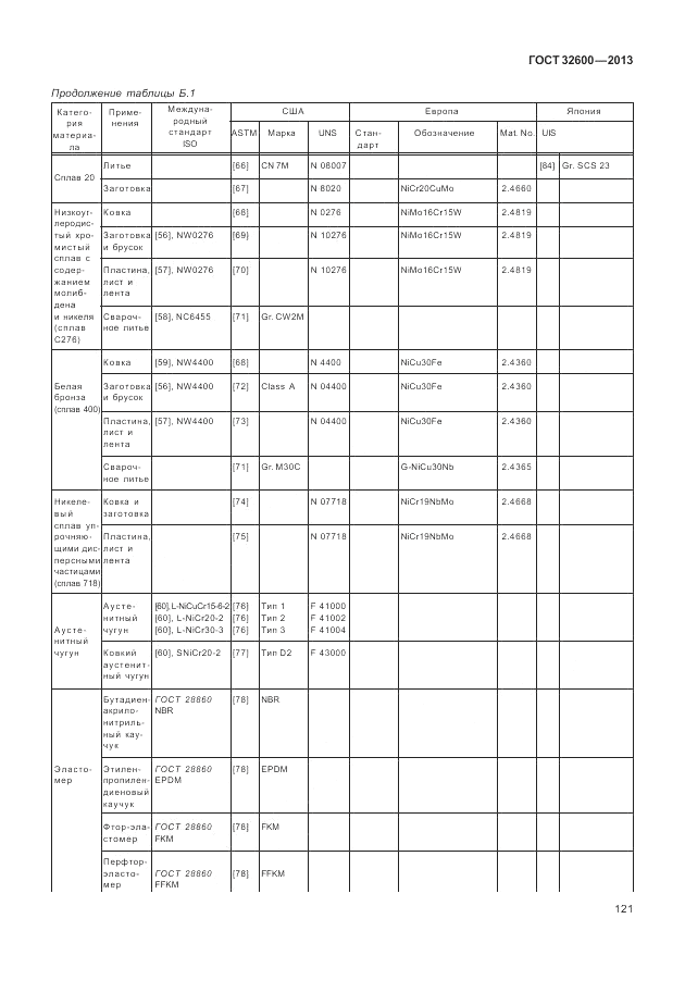 ГОСТ 32600-2013, страница 129