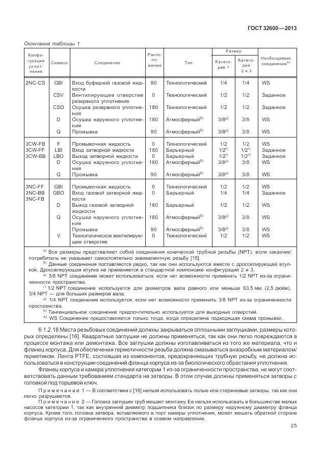 ГОСТ 32600-2013, страница 33