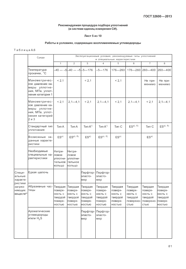 ГОСТ 32600-2013, страница 89