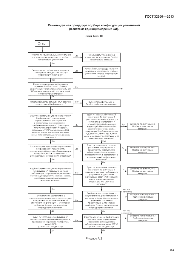 ГОСТ 32600-2013, страница 91