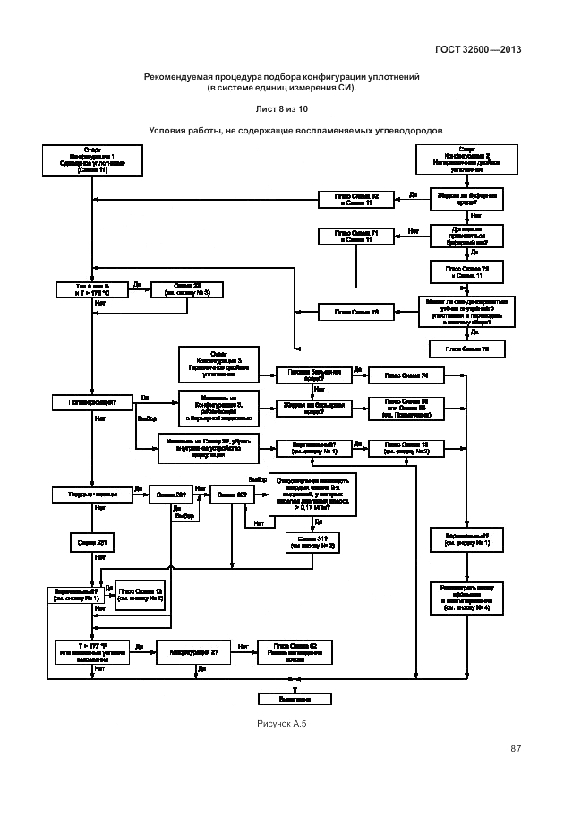 ГОСТ 32600-2013, страница 95