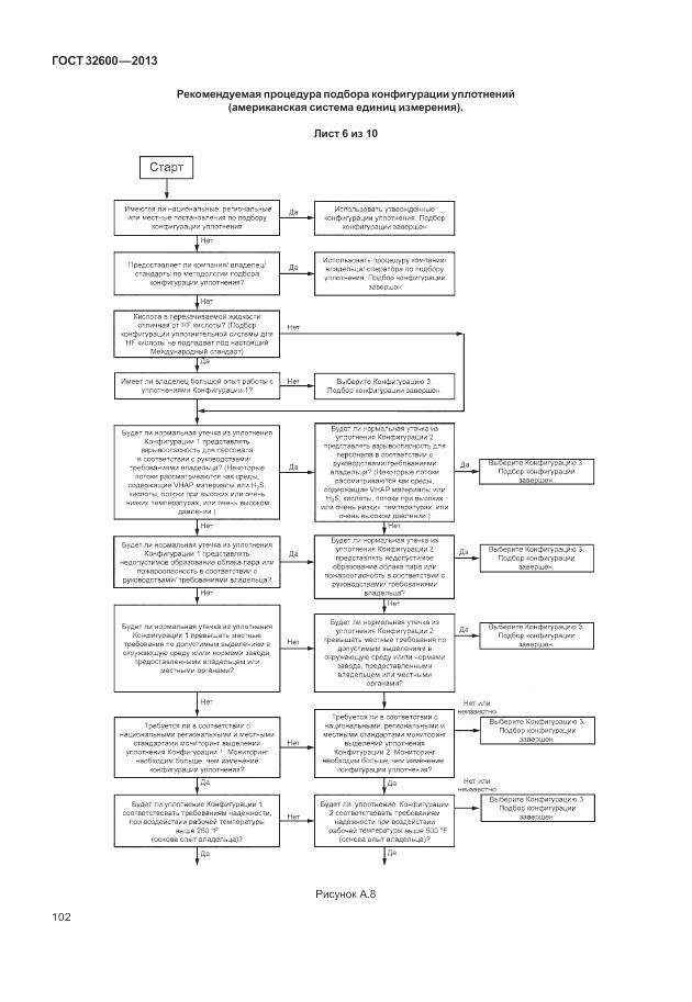 ГОСТ 32600-2013, страница 110