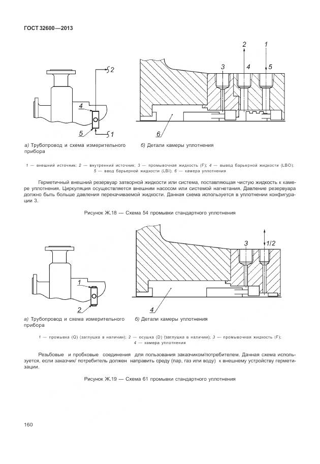 ГОСТ 32600-2013, страница 168
