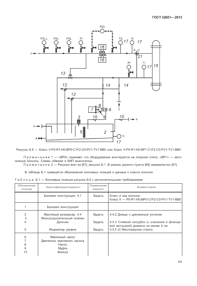 ГОСТ 32601-2013, страница 105