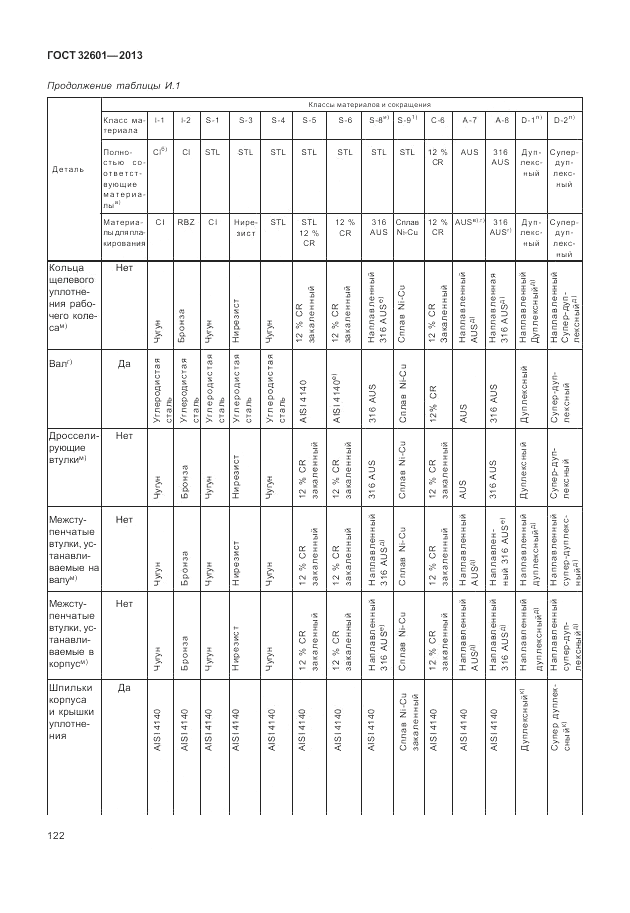 ГОСТ 32601-2013, страница 128