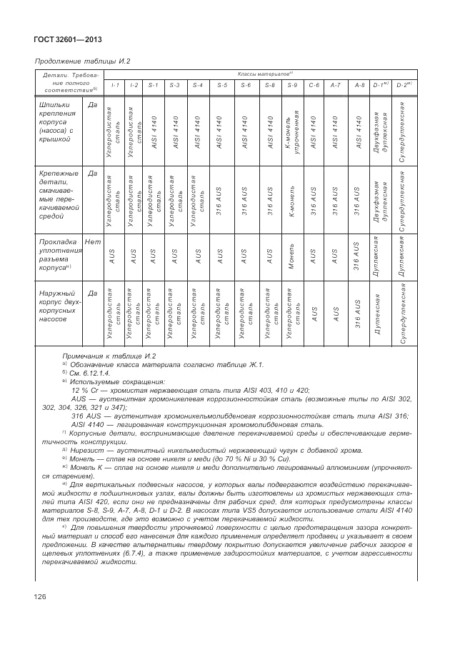 ГОСТ 32601-2013, страница 132