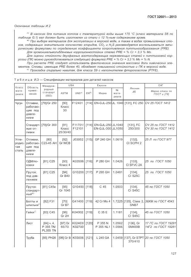 ГОСТ 32601-2013, страница 133