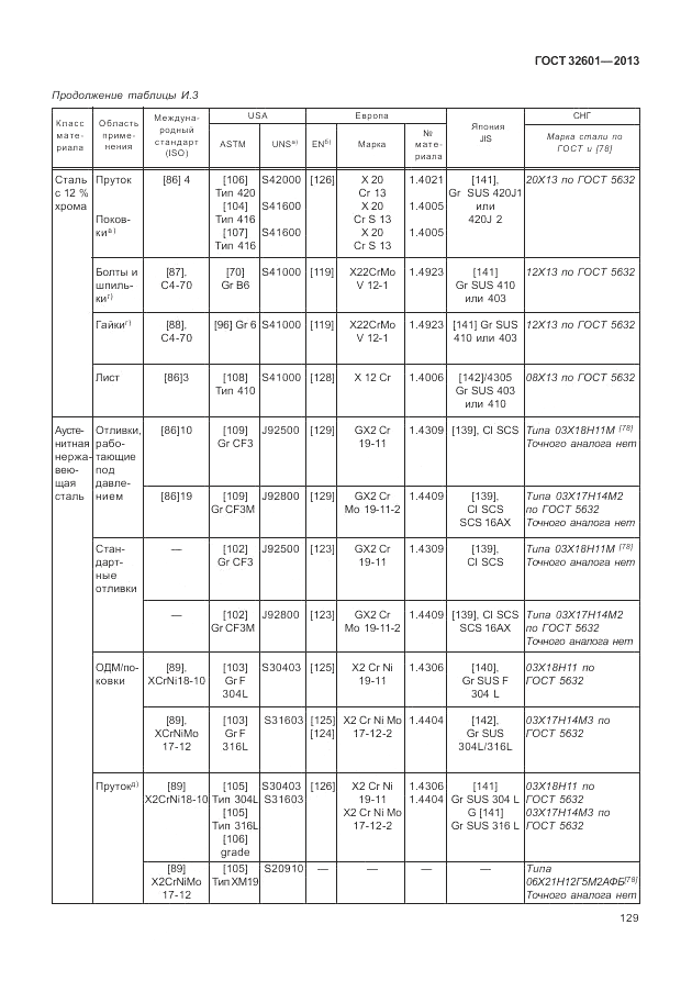 ГОСТ 32601-2013, страница 135