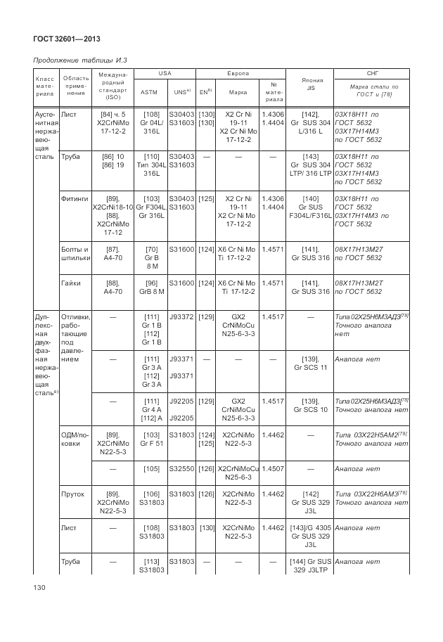 ГОСТ 32601-2013, страница 136