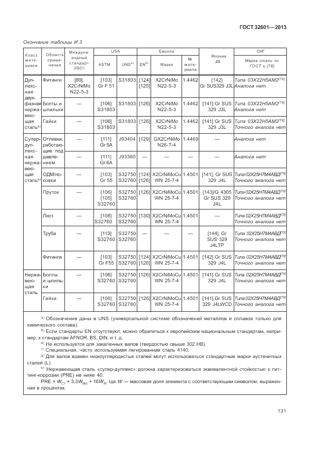 ГОСТ 32601-2013, страница 137