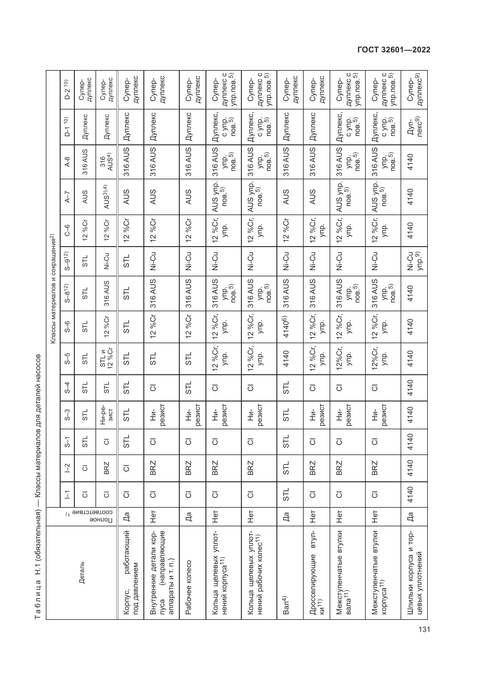ГОСТ 32601-2022, страница 138