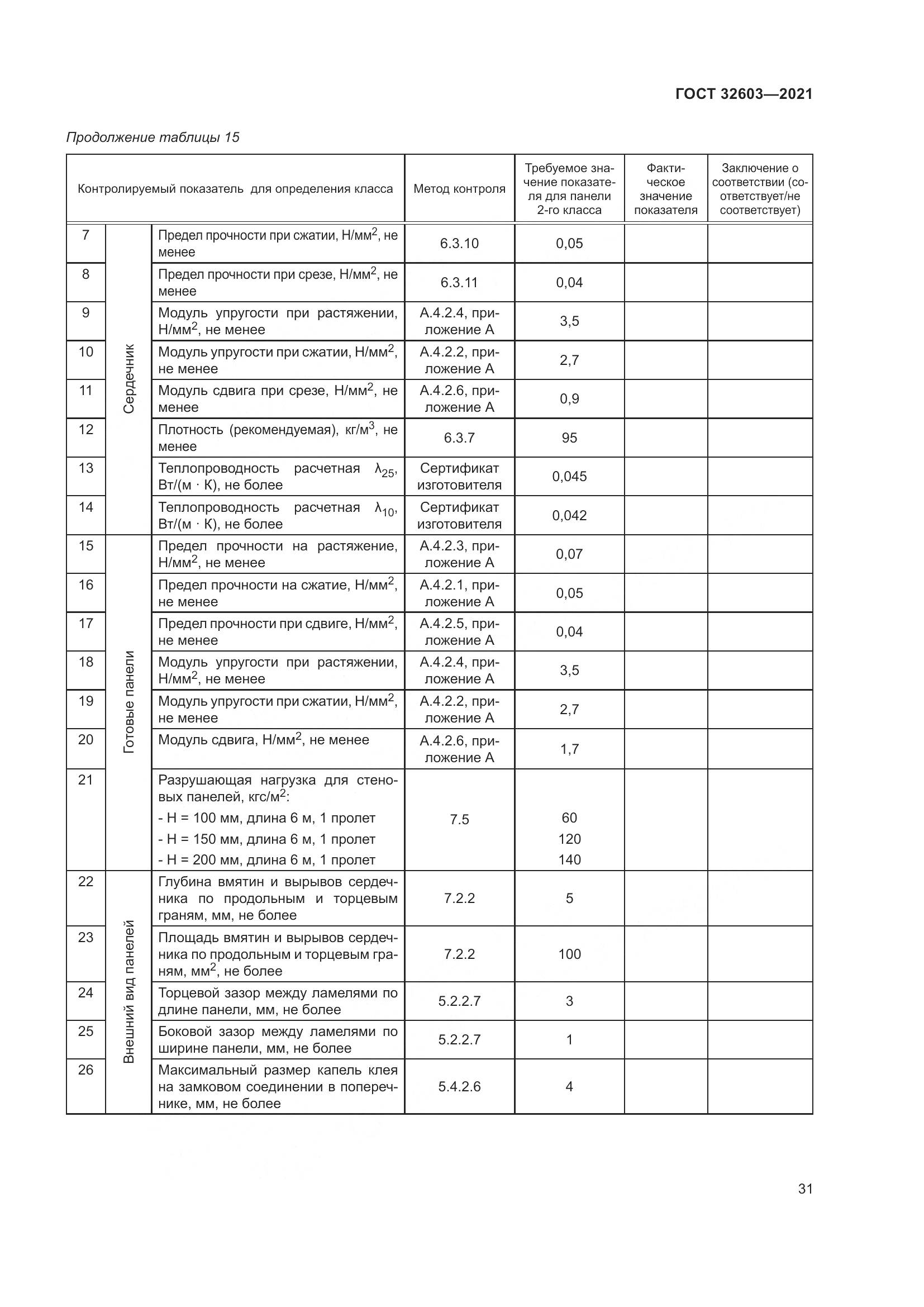 ГОСТ 32603-2021, страница 37