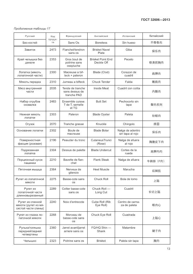 ГОСТ 32606-2013, страница 19