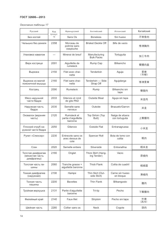 ГОСТ 32606-2013, страница 20