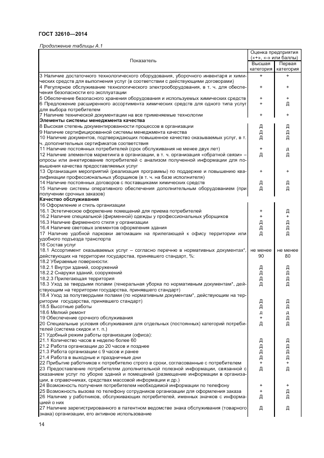 ГОСТ 32610-2014, страница 16