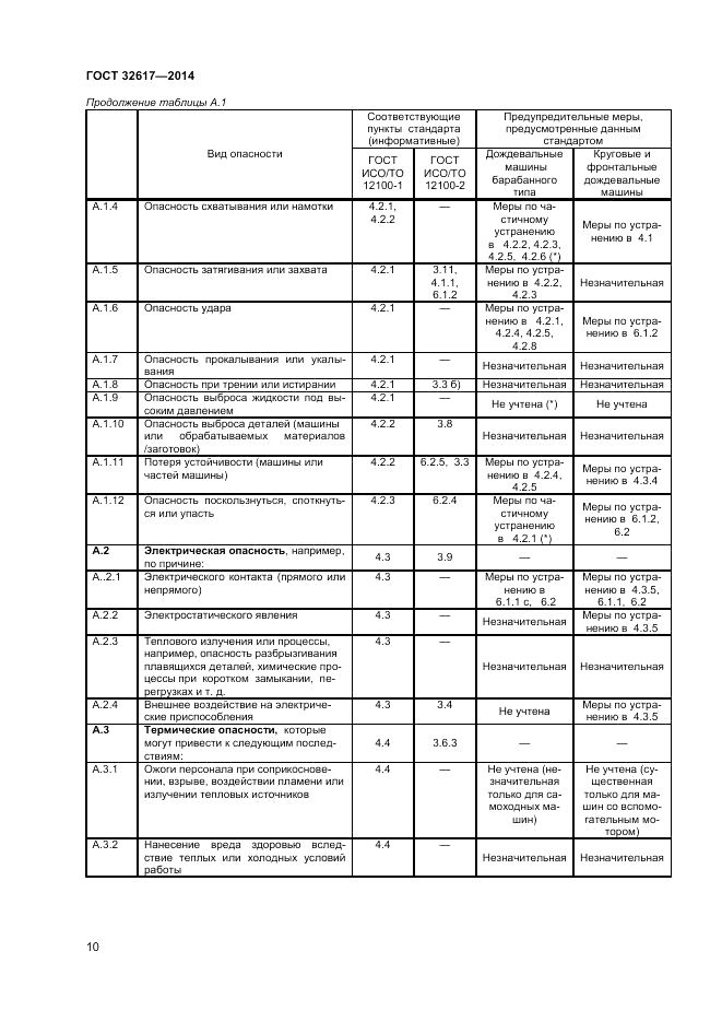 ГОСТ 32617-2014, страница 14