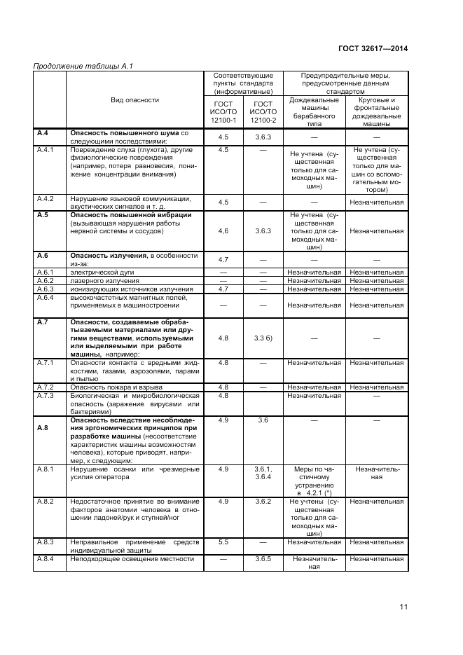 ГОСТ 32617-2014, страница 15