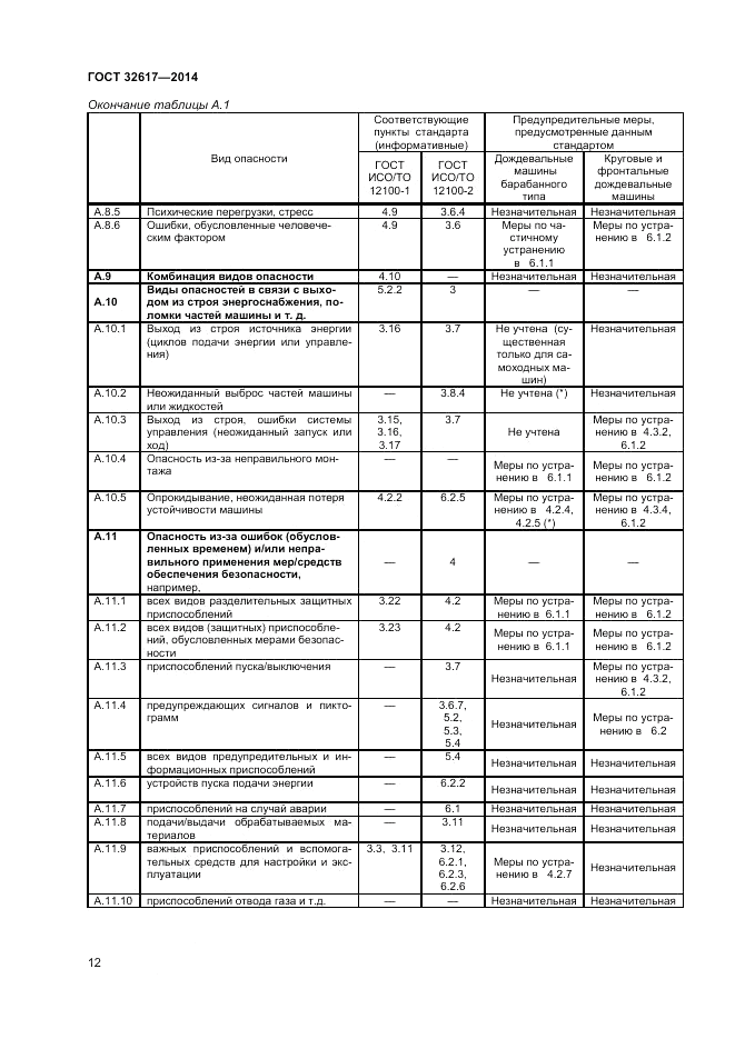 ГОСТ 32617-2014, страница 16