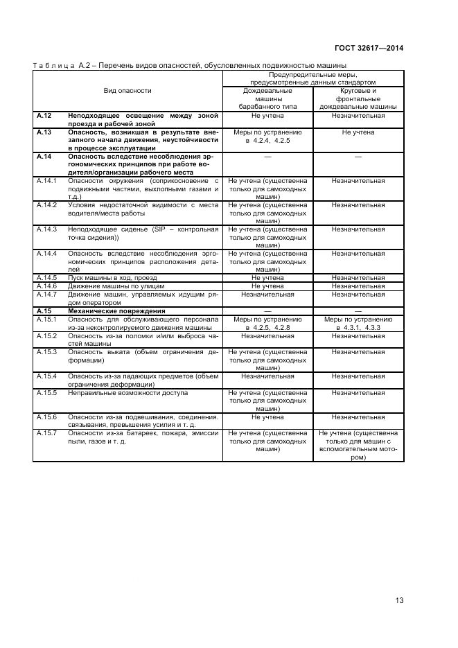 ГОСТ 32617-2014, страница 17