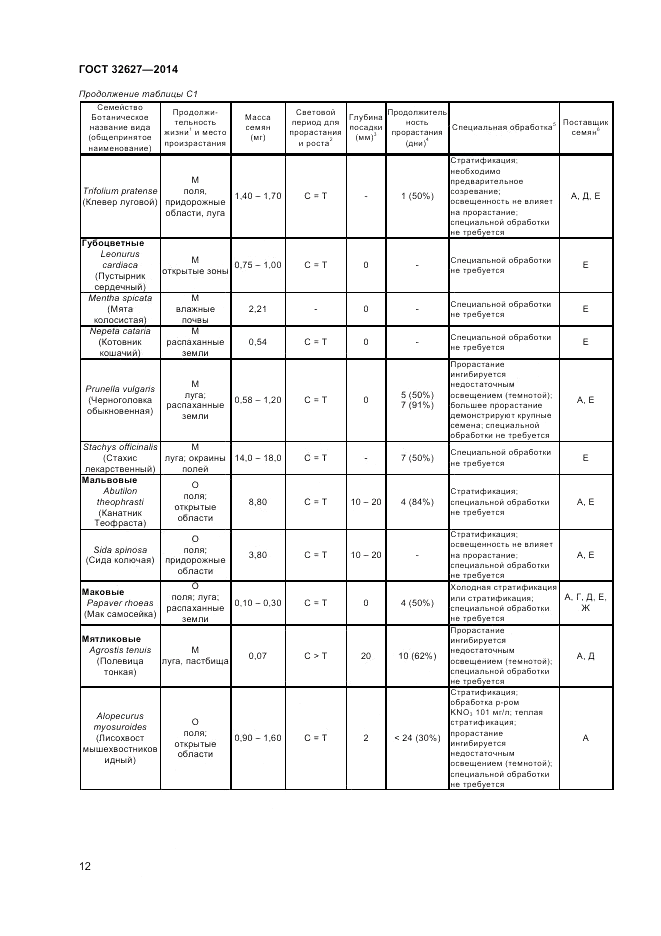 ГОСТ 32627-2014, страница 14