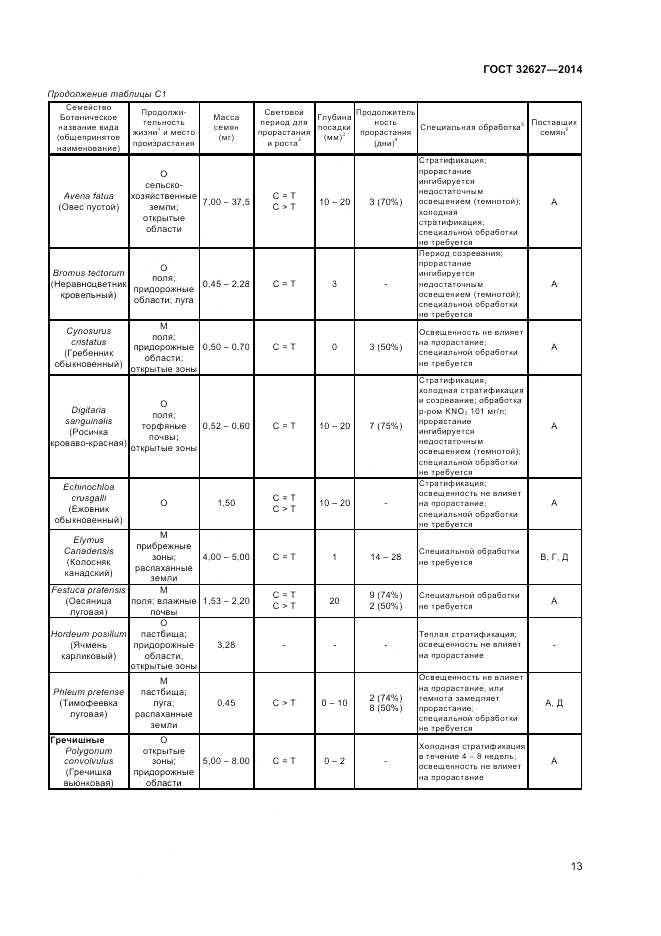 ГОСТ 32627-2014, страница 15