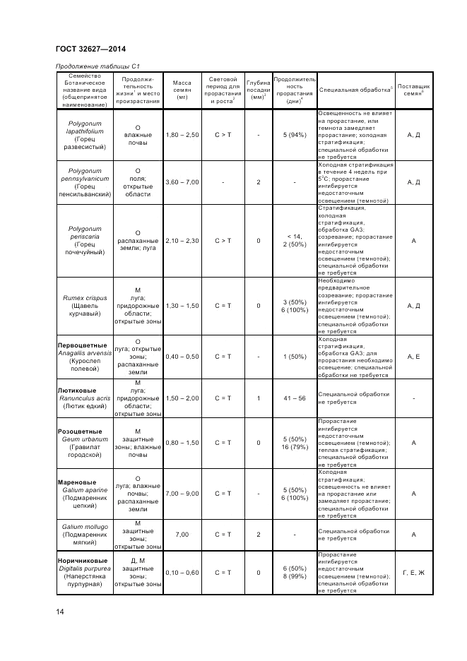 ГОСТ 32627-2014, страница 16