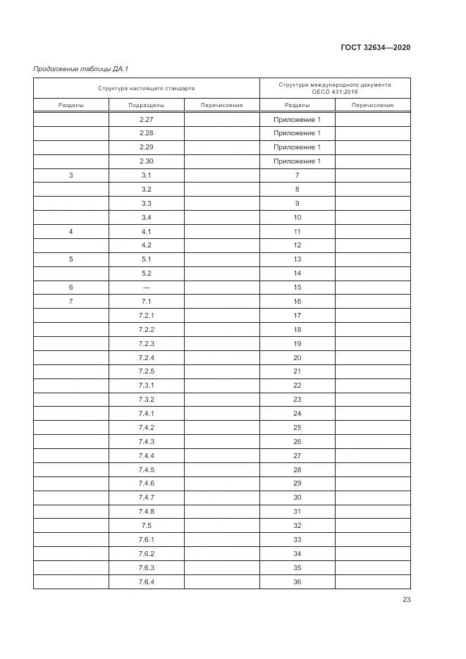 ГОСТ 32634-2020, страница 29