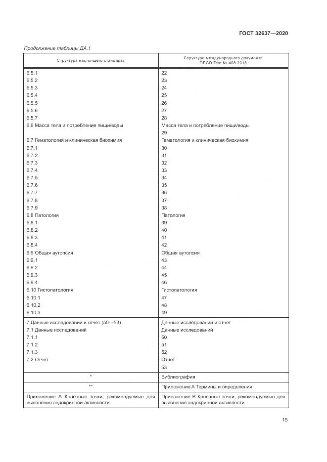 ГОСТ  32637-2020, страница 21