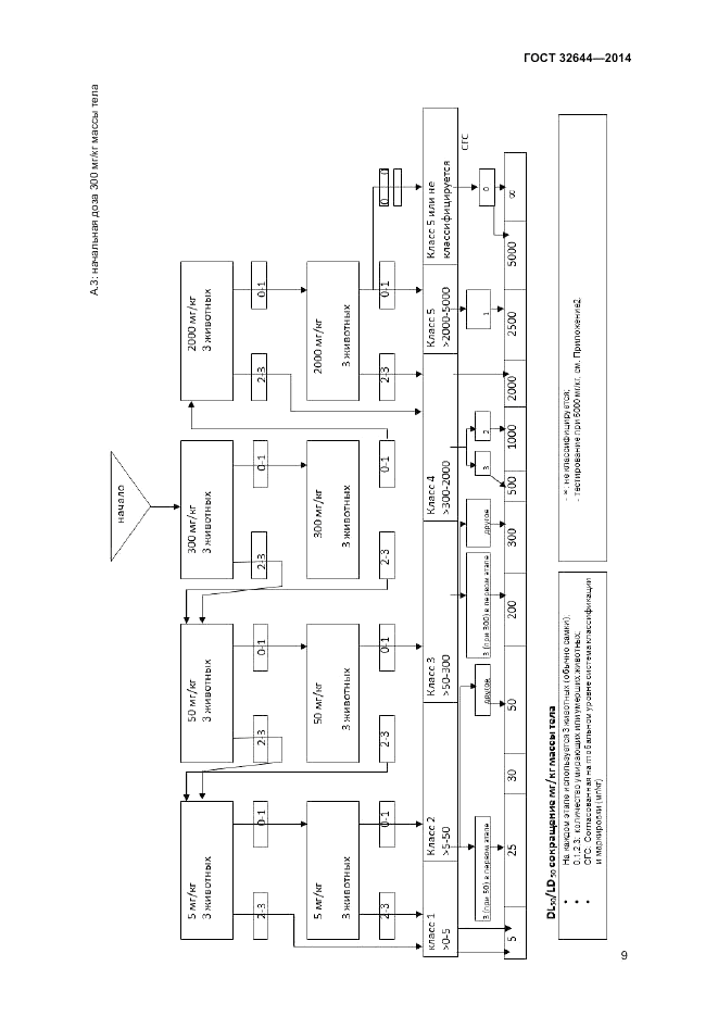 ГОСТ 32644-2014, страница 13