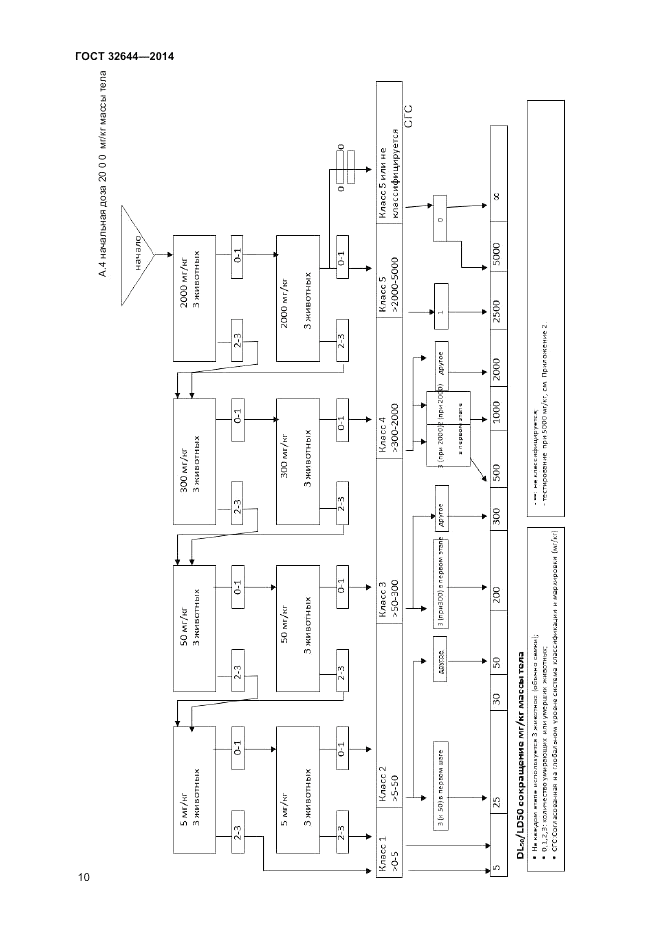 ГОСТ 32644-2014, страница 14