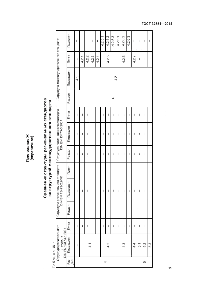 ГОСТ 32651-2014, страница 23