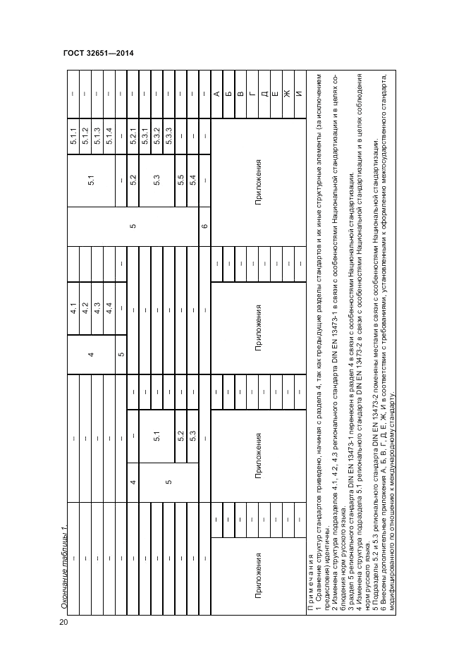 ГОСТ 32651-2014, страница 24