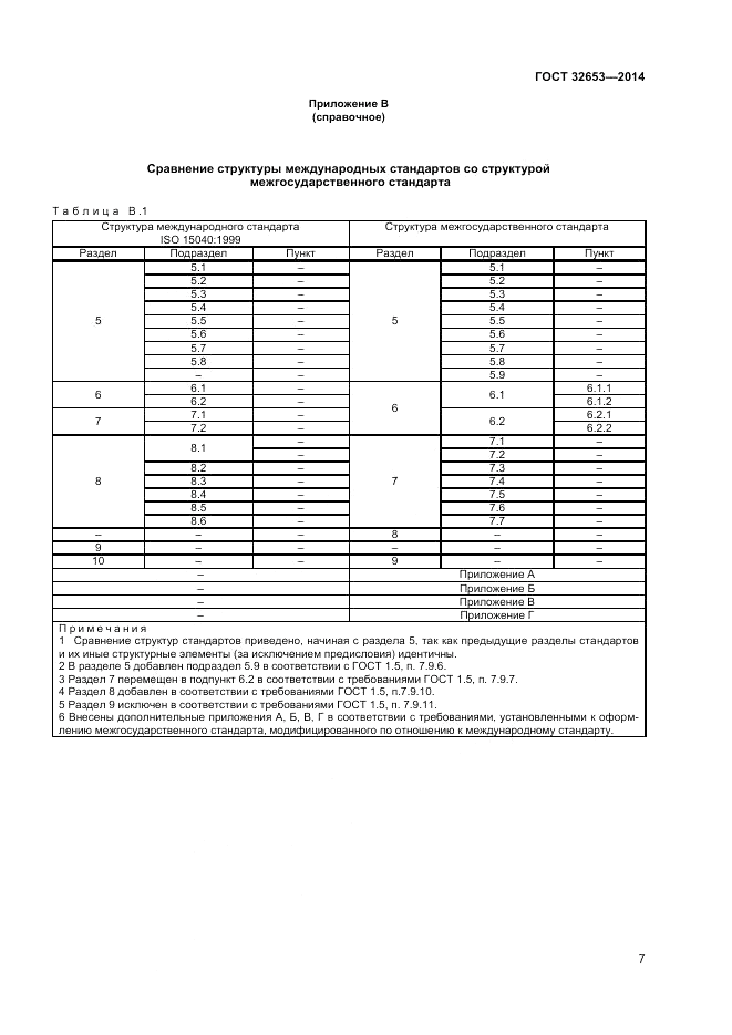 ГОСТ 32653-2014, страница 11