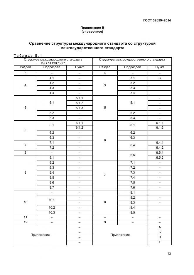 ГОСТ 32659-2014, страница 17