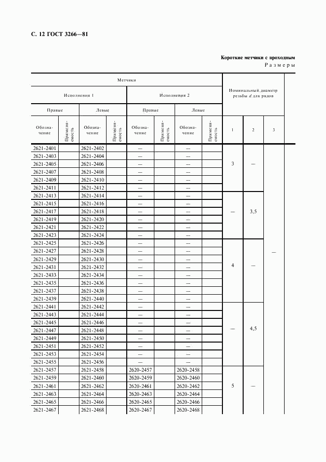 ГОСТ 3266-81, страница 14