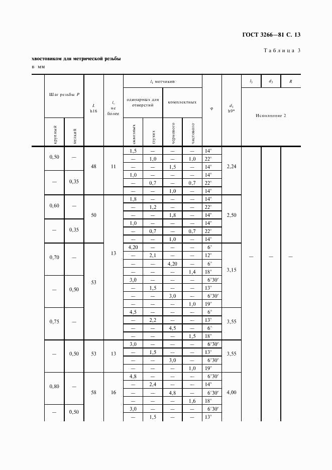 ГОСТ 3266-81, страница 15