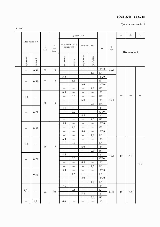 ГОСТ 3266-81, страница 17