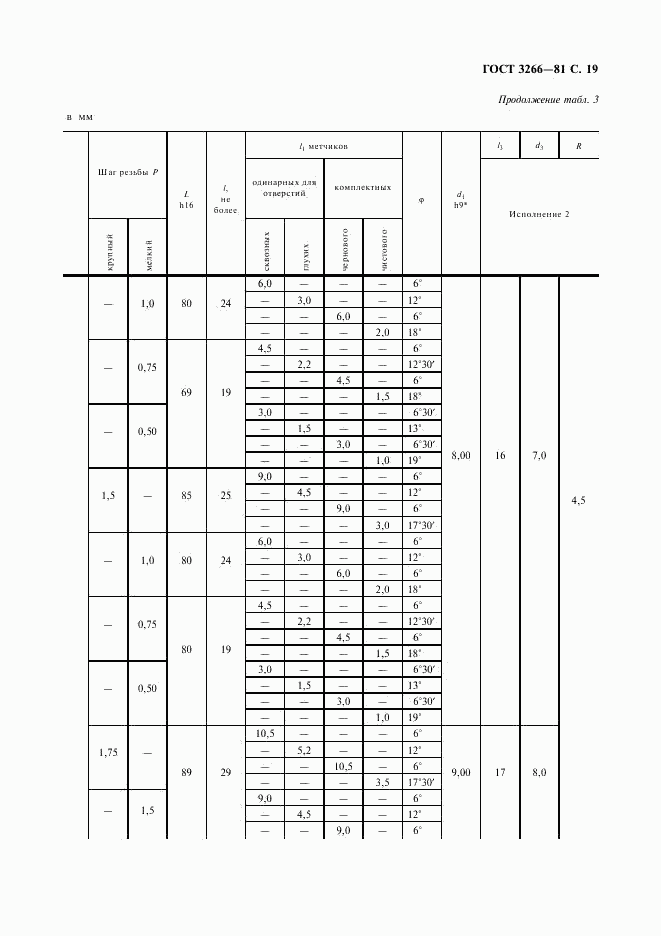 ГОСТ 3266-81, страница 21