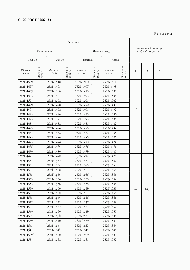 ГОСТ 3266-81, страница 22