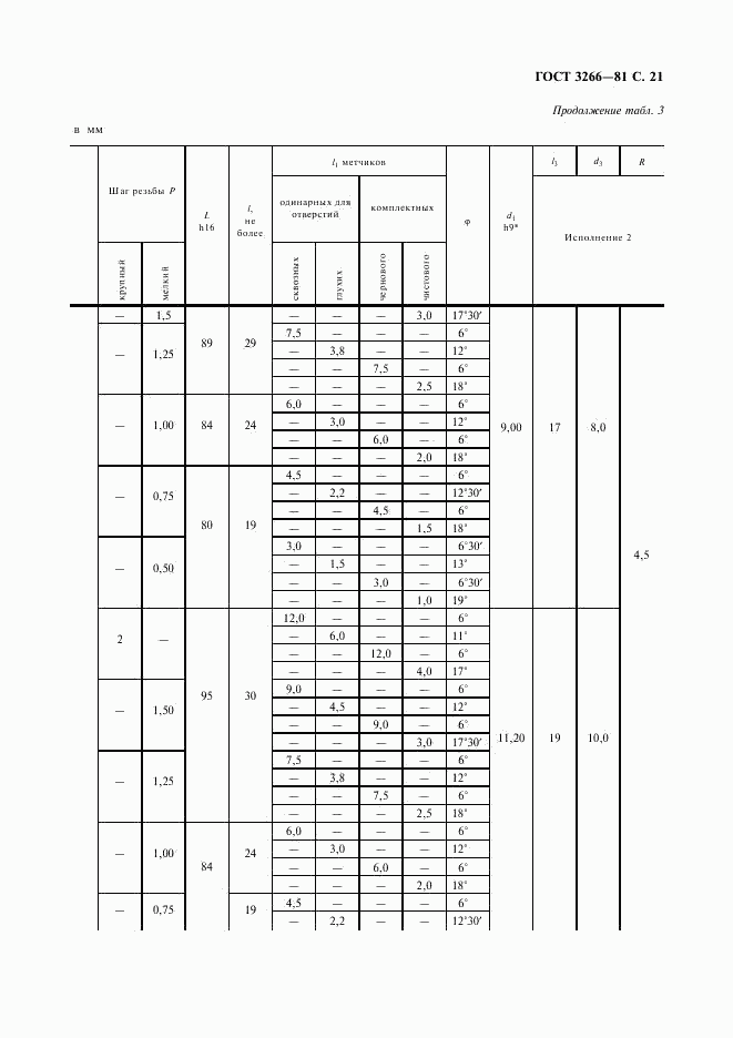 ГОСТ 3266-81, страница 23