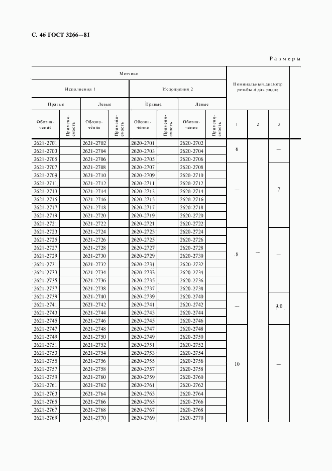 ГОСТ 3266-81, страница 48