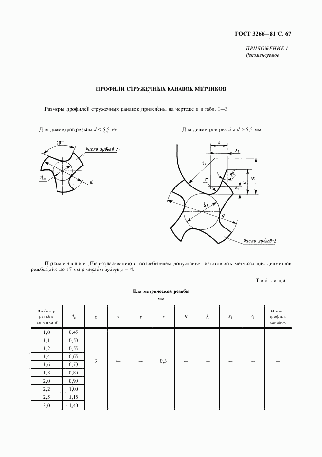 ГОСТ 3266-81, страница 69