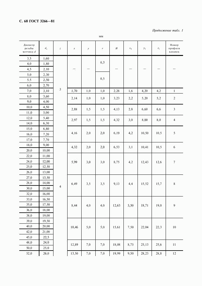 ГОСТ 3266-81, страница 70