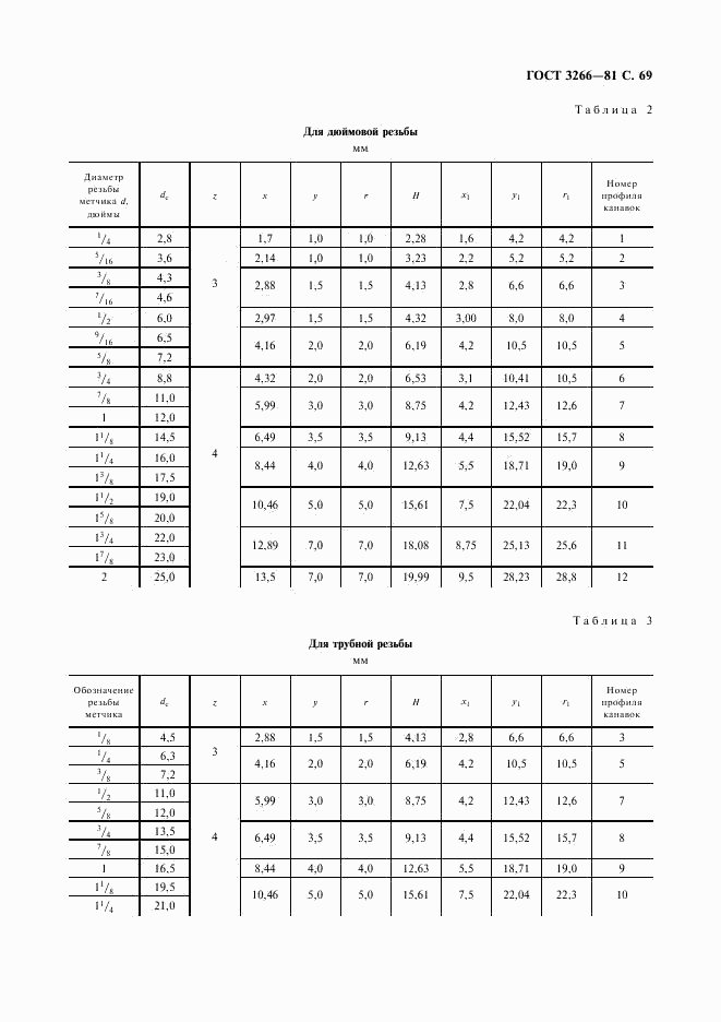 ГОСТ 3266-81, страница 71