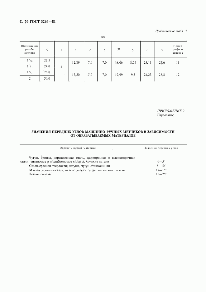 ГОСТ 3266-81, страница 72