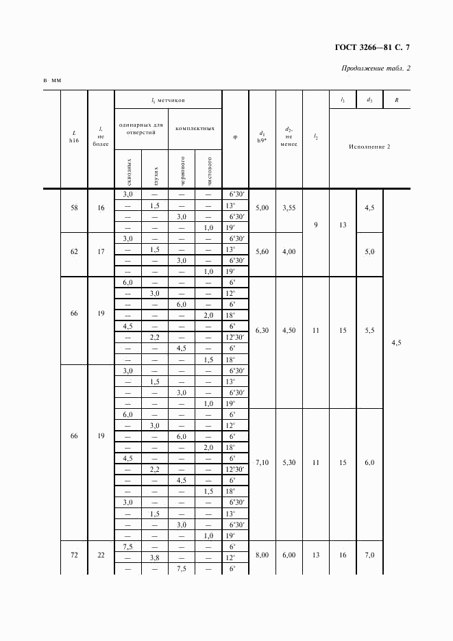 ГОСТ 3266-81, страница 9