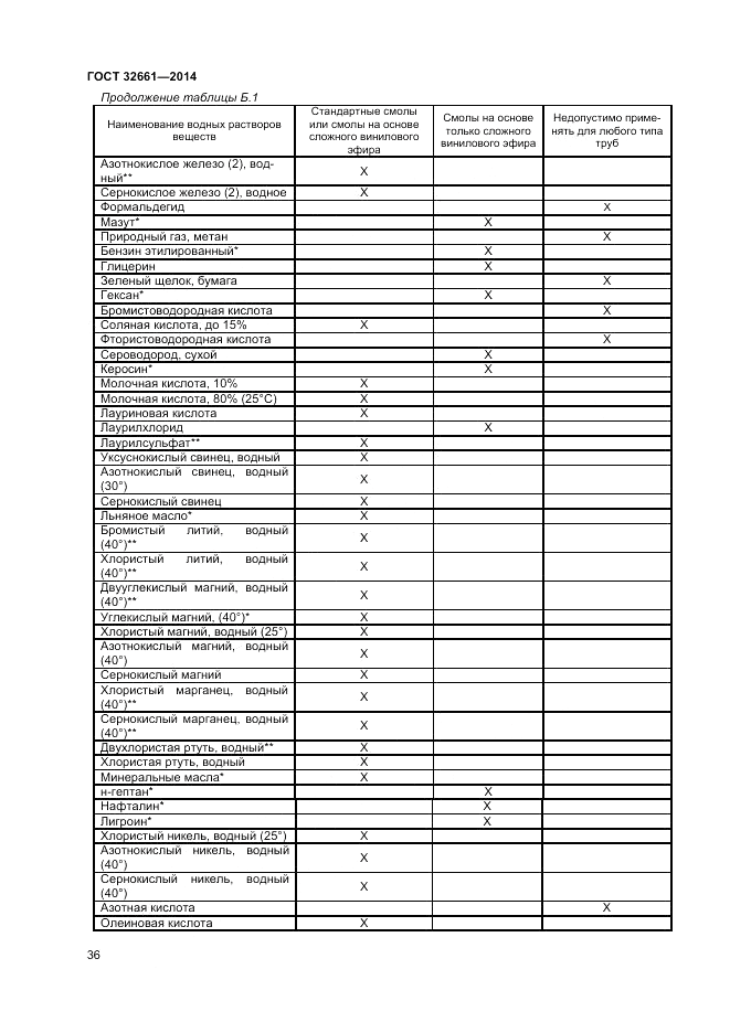 ГОСТ 32661-2014, страница 40