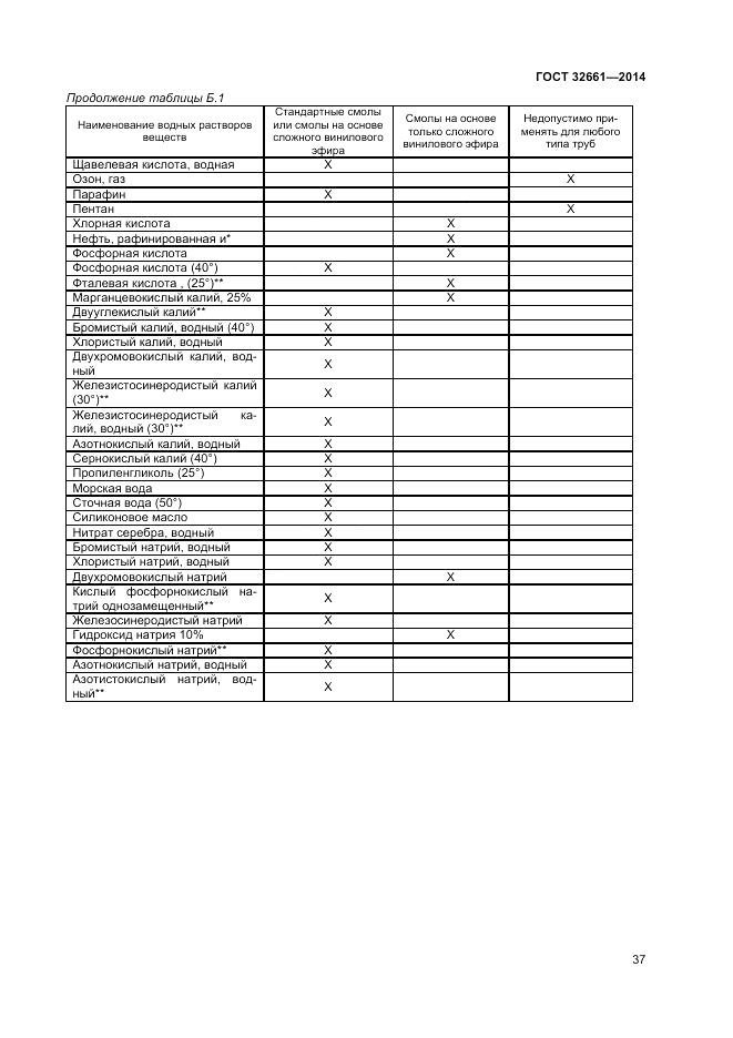 ГОСТ 32661-2014, страница 41