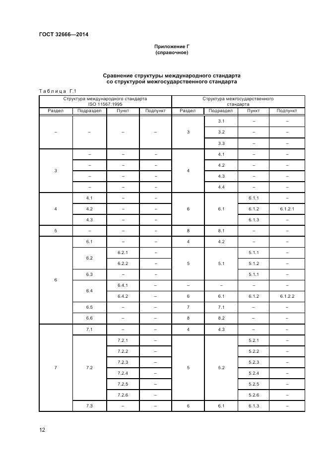 ГОСТ 32666-2014, страница 16