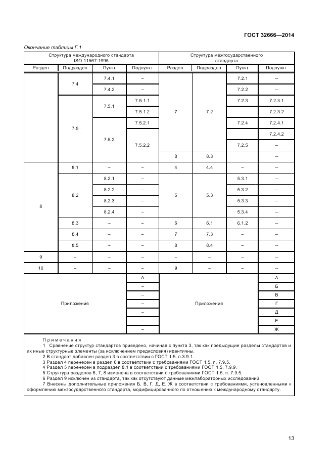 ГОСТ 32666-2014, страница 17